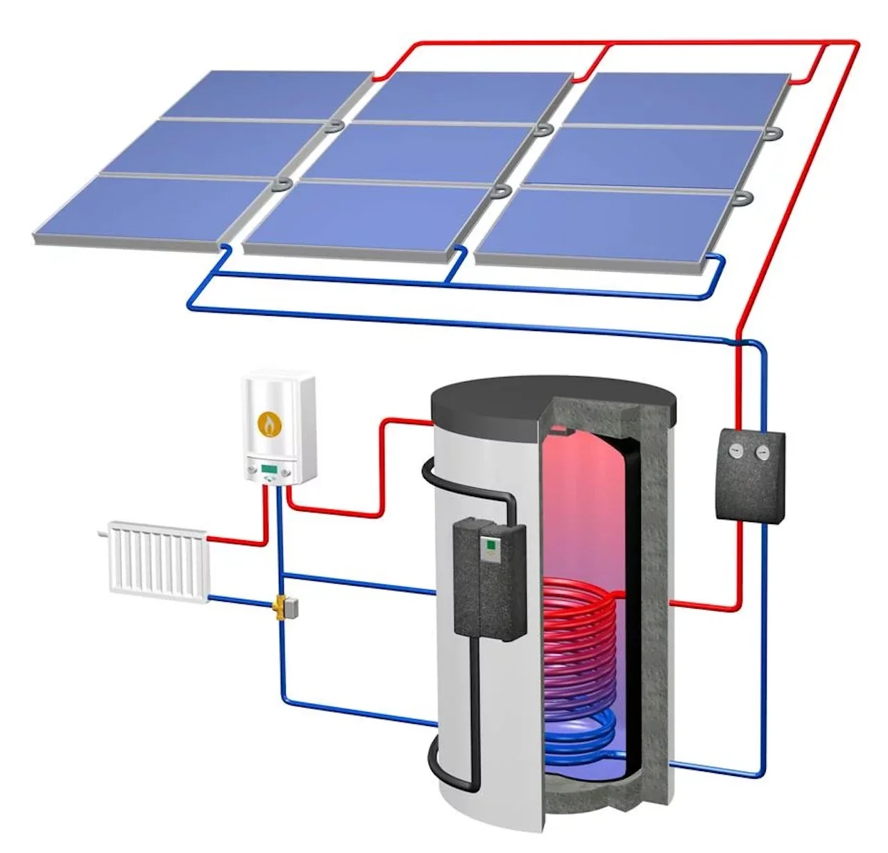 Solar & Energy Consulting GmbH - Heizungspumpen
